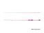 Delphin QUEEN Action 183cm/0.5-6g/2 diely