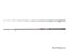 Delphin RIVERA NX 240cm/150g/2 diely