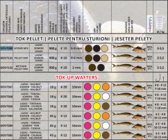 Dovit Tok Method Pellet mix 900g