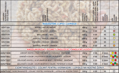 Dovit Lepidlo na kostné červy 220g